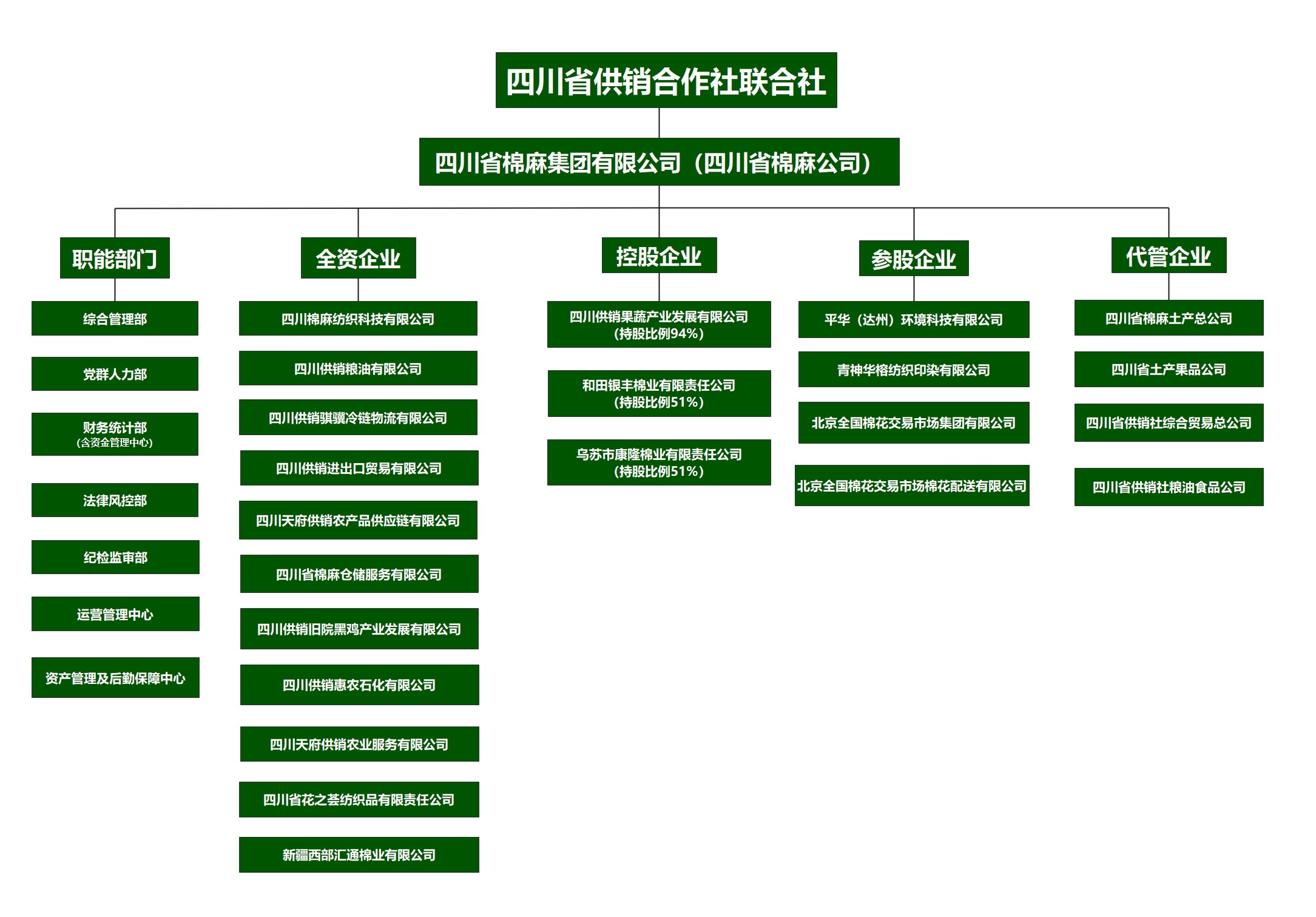 组织架构图.jpg